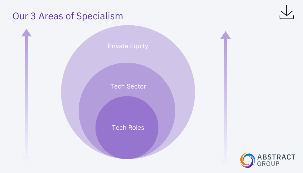 Exec search social p